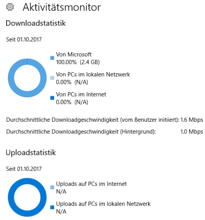 Aktivit&auml;tsmonitor